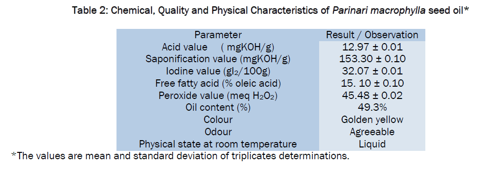 pharmacognosy-phytochemistry