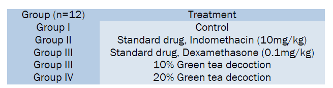 pharmacognosy-phytochemistry