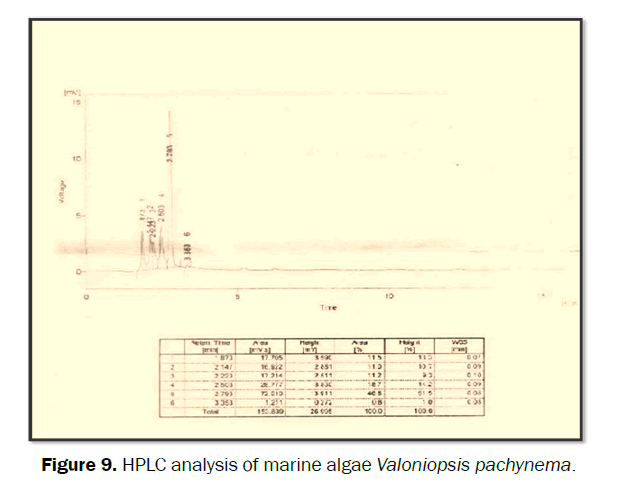 pharmacognosy-phytochemistry-Algae-Valoniopsis-pachynema