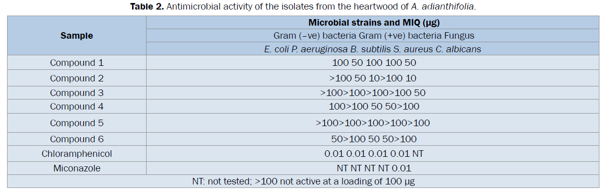 pharmacognosy-phytochemistry-Antimicrobial-activity-isolates