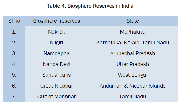 pharmacognosy-phytochemistry-Biosphere-Reserves