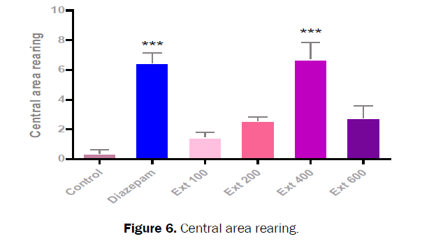 pharmacognosy-phytochemistry-Central-area-rearing