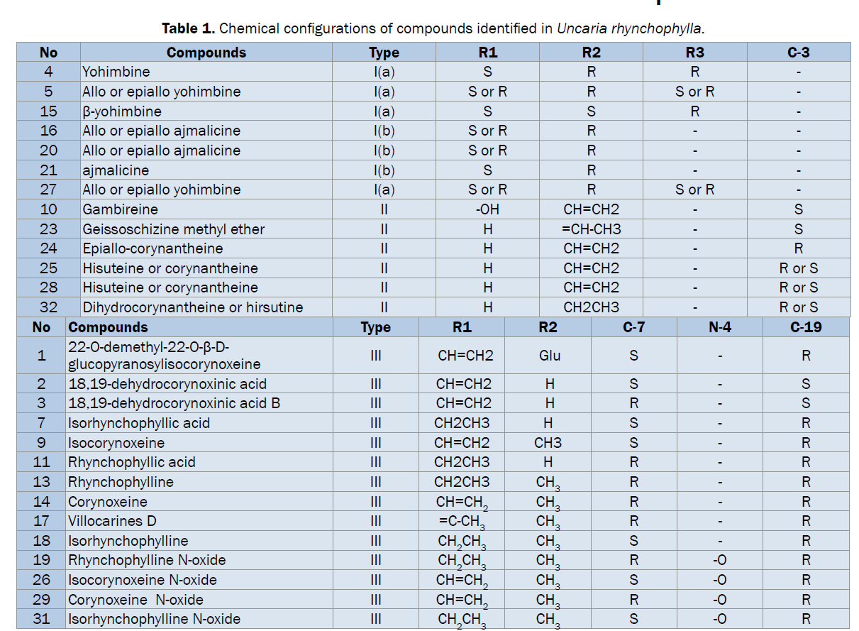 pharmacognosy-phytochemistry-Chemical