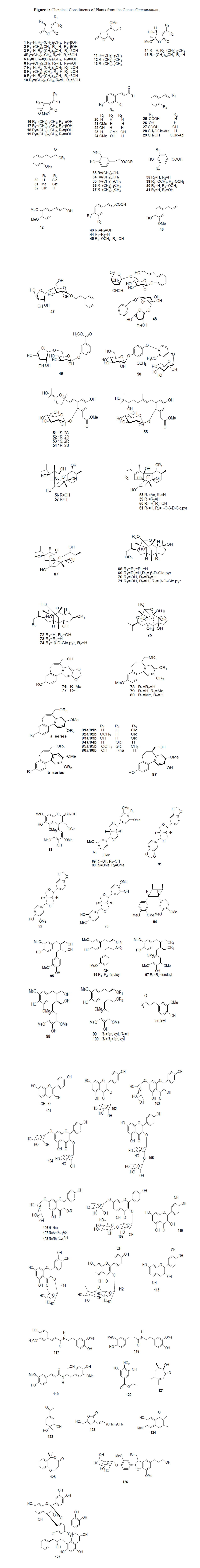 pharmacognosy-phytochemistry-Chemical-Constituents-Plants