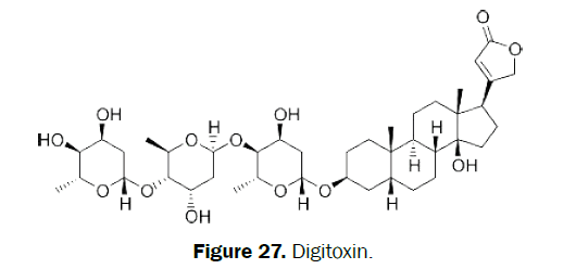 pharmacognosy-phytochemistry-Digitoxin