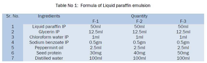 pharmacognosy-phytochemistry-Formula