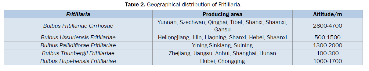 pharmacognosy-phytochemistry-Geographical-distribution-Fritillaria