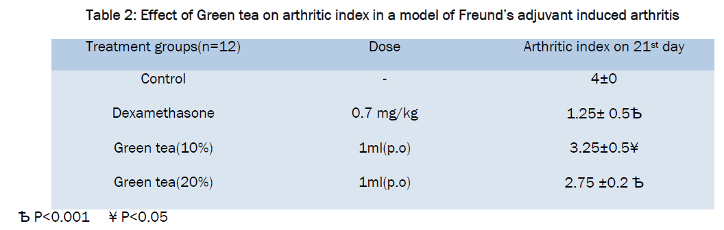 pharmacognosy-phytochemistry-Green-tea