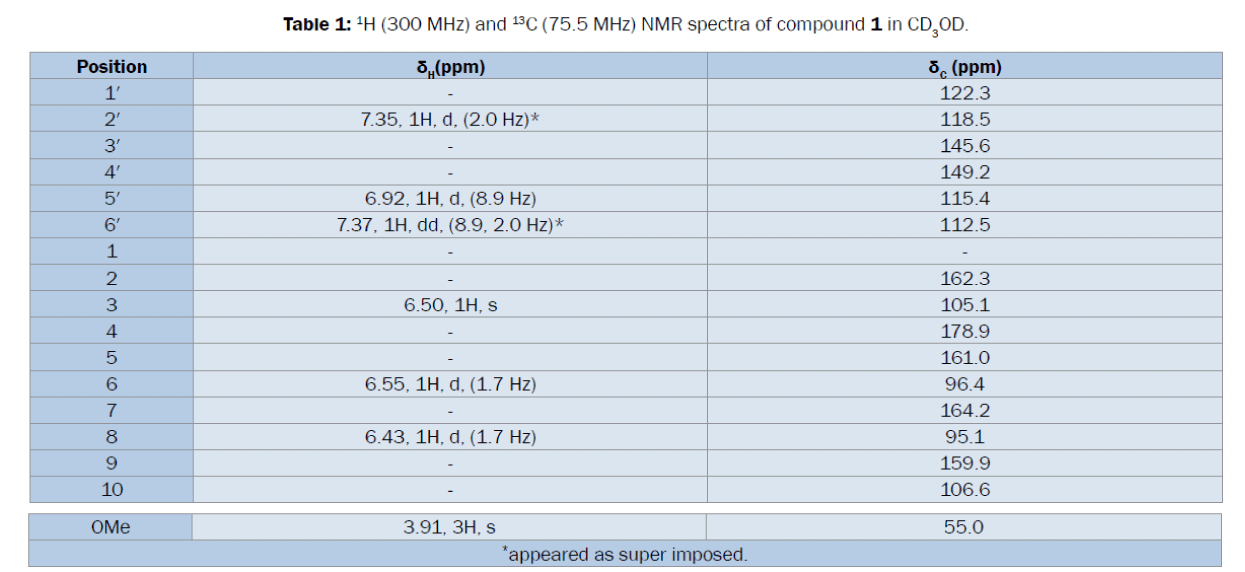 pharmacognosy-phytochemistry-NMR-spectra-compound