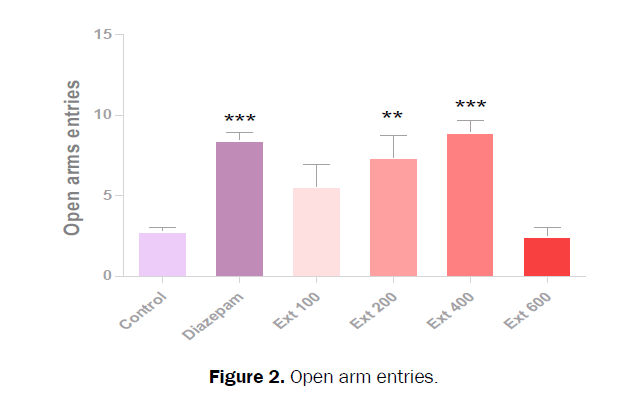 pharmacognosy-phytochemistry-Open-arm-entries