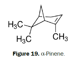 pharmacognosy-phytochemistry-Pinene