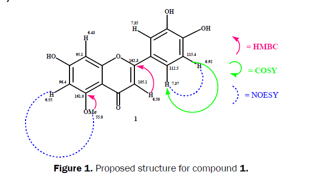 pharmacognosy-phytochemistry-Proposed-structure-compound