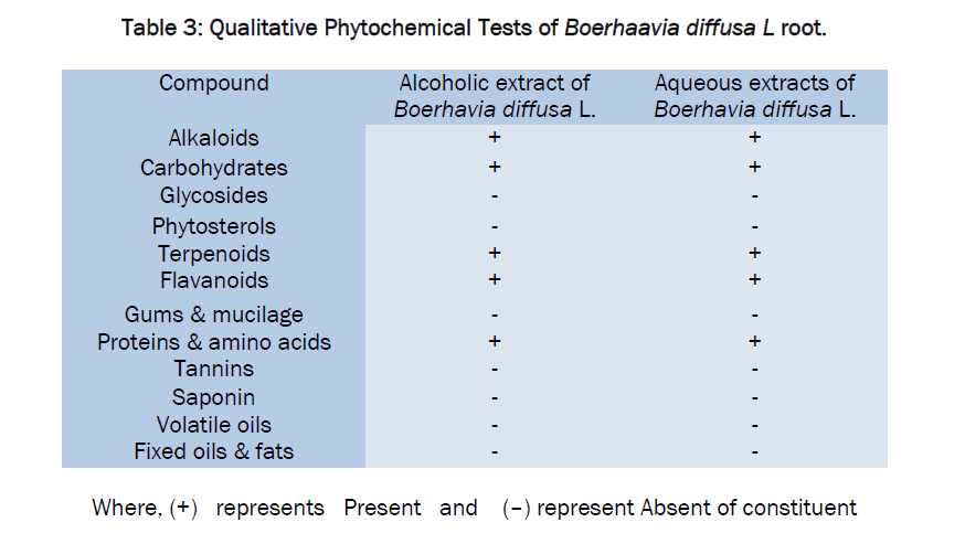 pharmacognosy-phytochemistry-Qualitative-Phytochemical-Tests