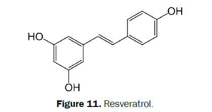 pharmacognosy-phytochemistry-Resveratrol