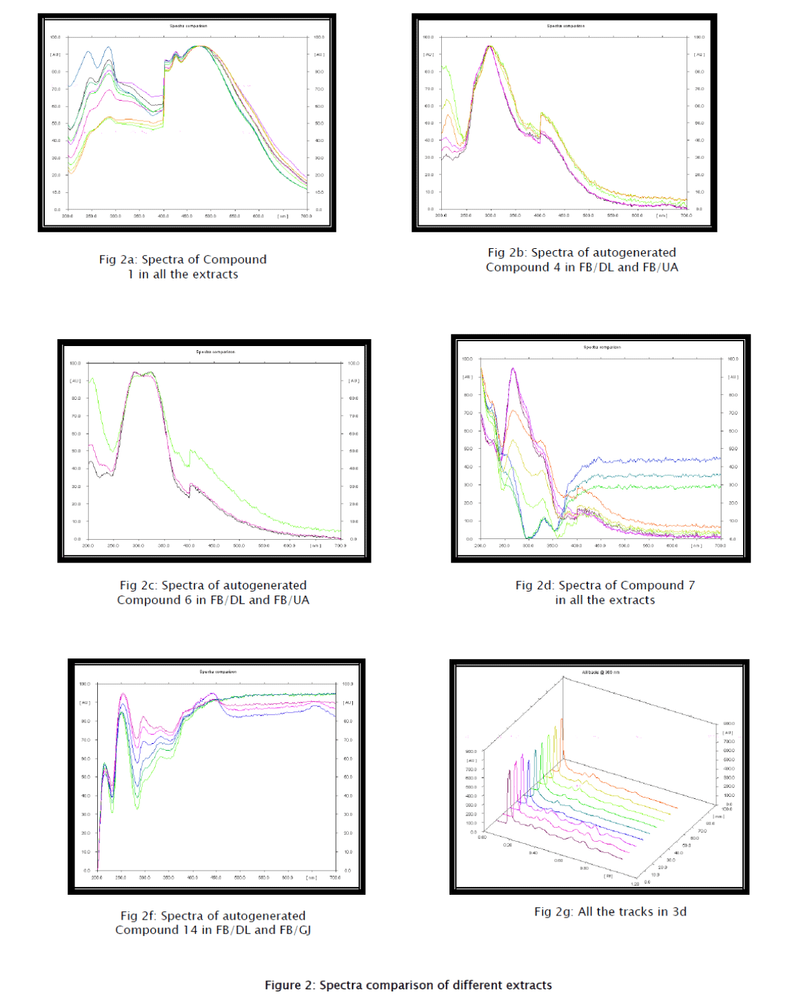 pharmacognosy-phytochemistry-Spectra-comparison