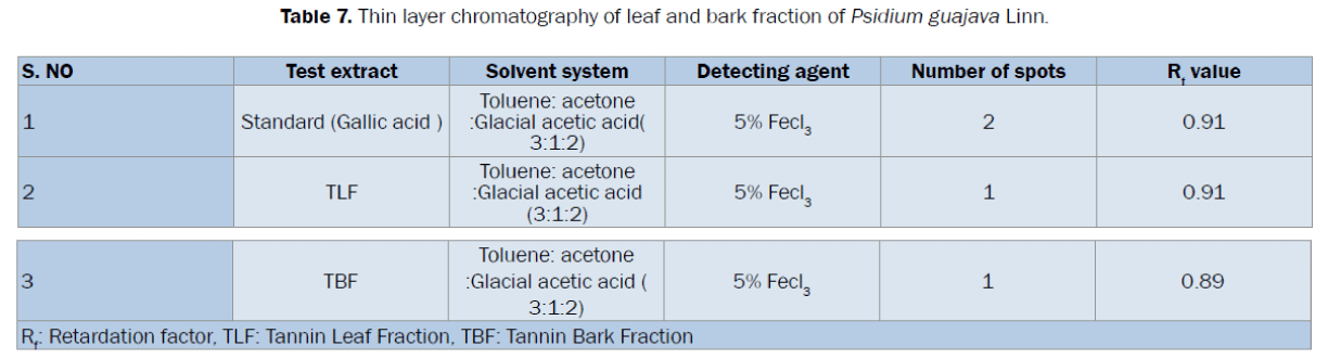 pharmacognosy-phytochemistry-Thin-layer-chromatography