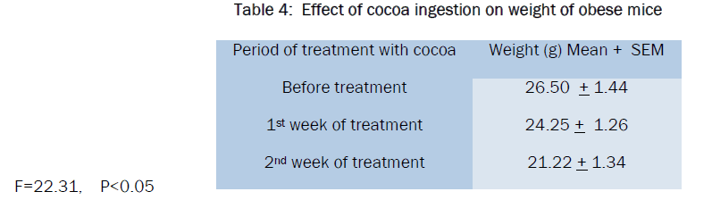 pharmacognosy-phytochemistry-cocoa