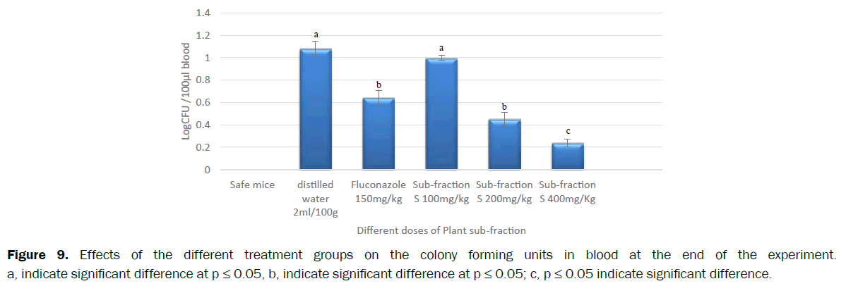 pharmacognosy-phytochemistry-different-treatment