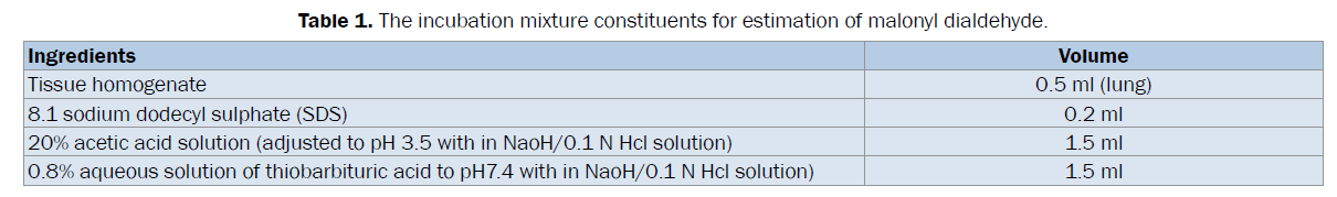 pharmacognosy-phytochemistry-estimation-malonyl-dialdehyde