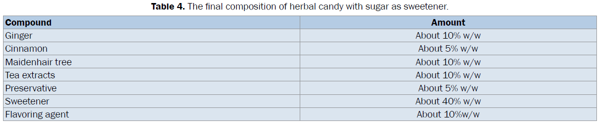 pharmacognosy-phytochemistry-final-composition-herbal