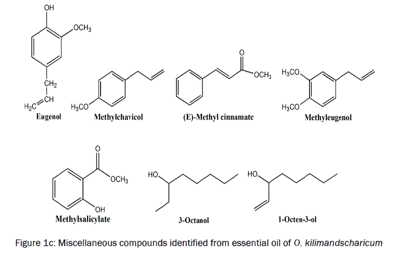 pharmacognosy-phytochemistry-identified