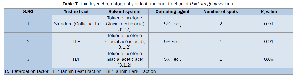 pharmacognosy-phytochemistry-layer-chromatography-leaf