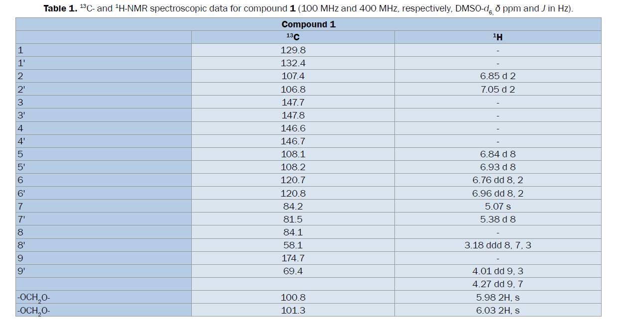 pharmacognosy-phytochemistry-spectroscopic-data-compound