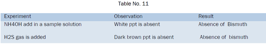 pharmacognosy-phytochemistry-table11