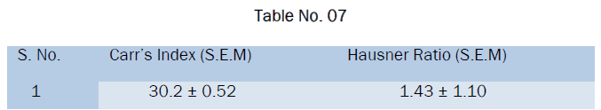 pharmacognosy-phytochemistry-table7