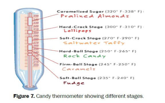 pharmacognosy-phytochemistry-thermometer-showing-different-stages