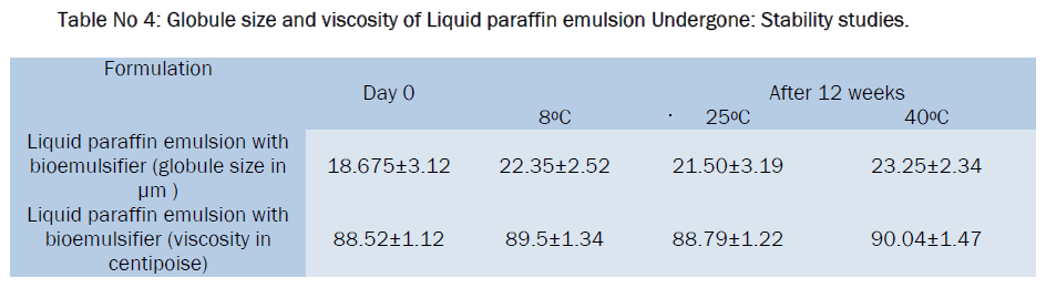 pharmacognosy-phytochemistry-viscosity