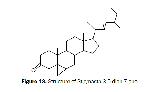 pharmacognosy-structure-stigmasta