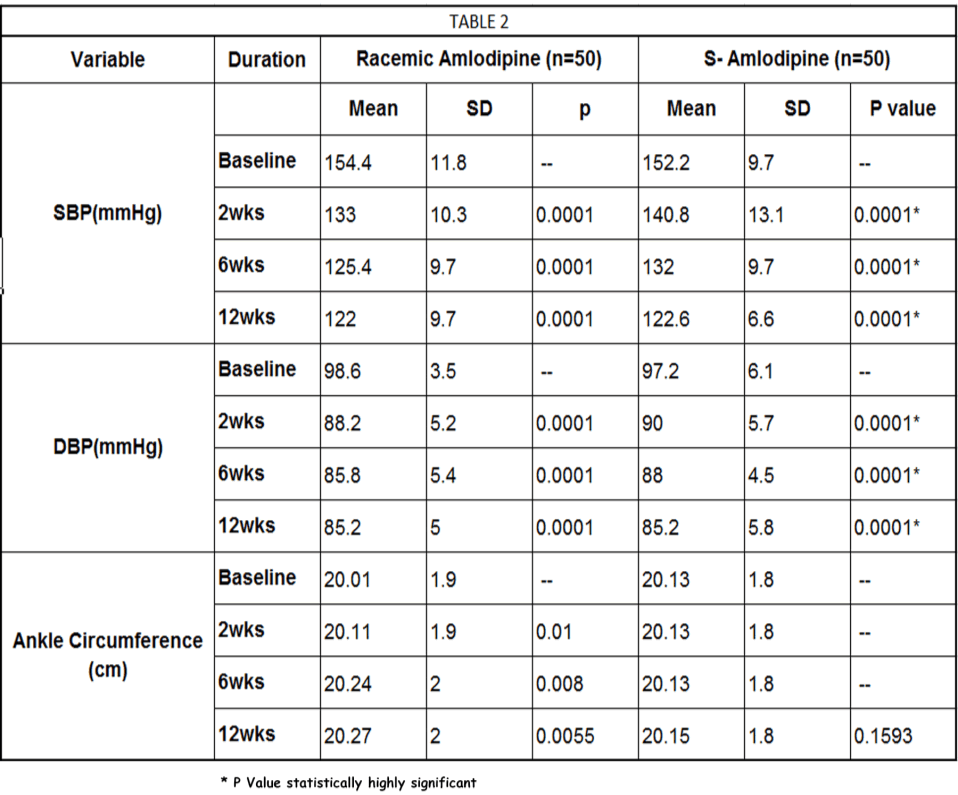 pharmacology-toxicological-studies