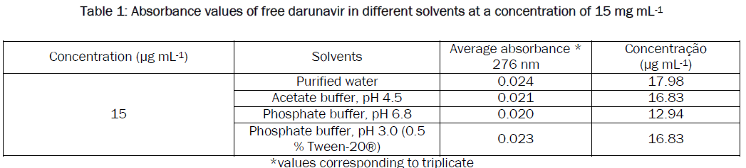 pharmacology-toxicological-studies-Absorbance-free-darunavir