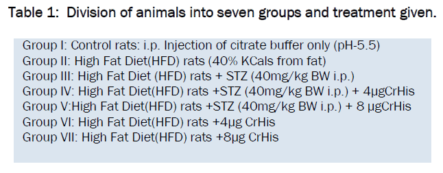 pharmacology-toxicological-studies-Division-animals