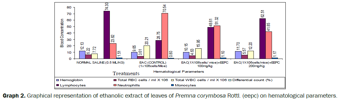 pharmacology-toxicological-studies-ethanolic-extract-leaves