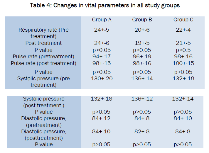 pharmacology-toxicological-studies-vital-parameters