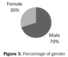 pharmacy-and-pharmaceutical-sciences-Geographic-distribution