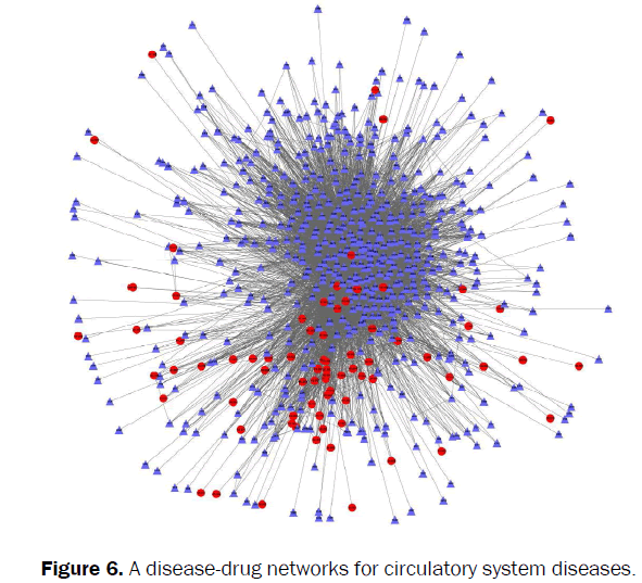 pharmacy-and-pharmaceutical-sciences-disease-drug-networks