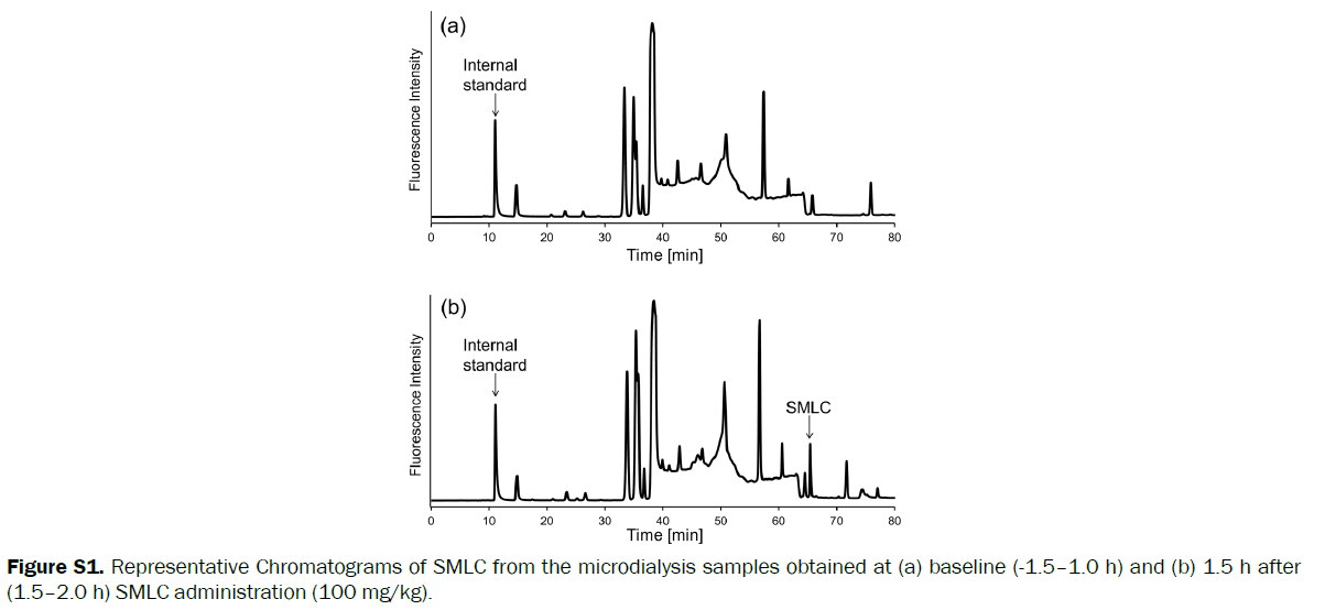 pharmacy-and-pharmaceutical-sciences-plasma-samples