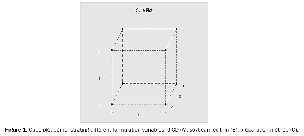 pharmacy-pharmaceutical-sciences-Cube-plot