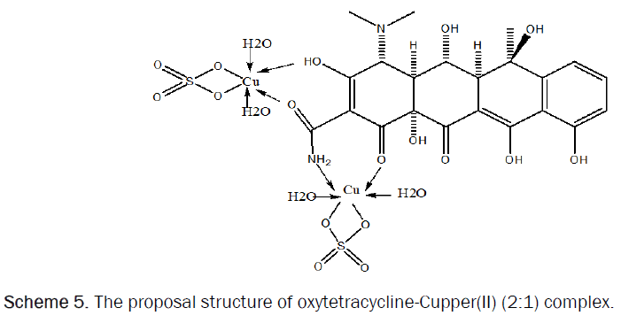 pharmacy-pharmaceutical-sciences-Cupper-complex