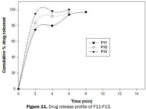 pharmacy-pharmaceutical-sciences-Drug-profile