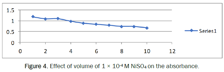 pharmacy-pharmaceutical-sciences-Effect-volume