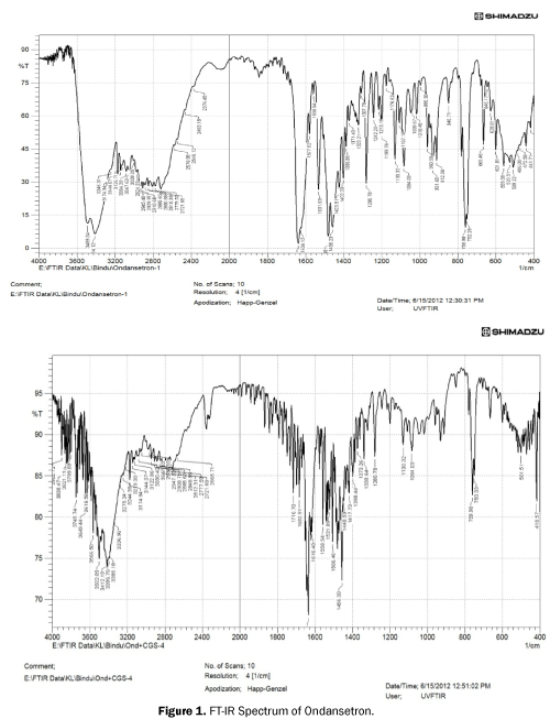 pharmacy-pharmaceutical-sciences-FT-IR-Spectrum-Ondansetron