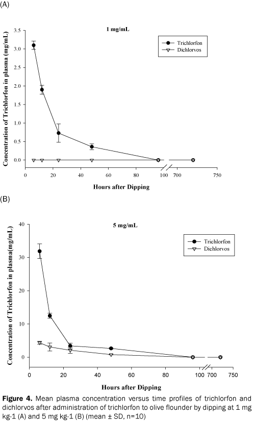 pharmacy-pharmaceutical-sciences-Mean-plasma-concentration