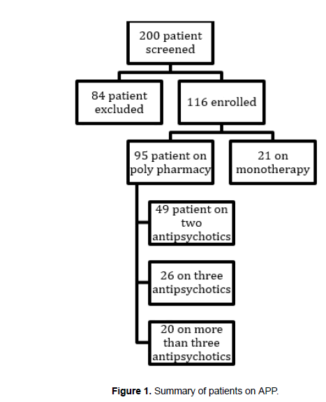 pharmacy-pharmaceutical-sciences-Summary-patients