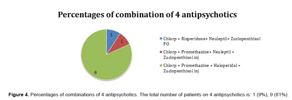 pharmacy-pharmaceutical-sciences-antipsychotics