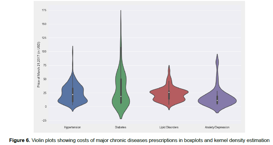 pharmacy-pharmaceutical-sciences-boxplots-kernel-density