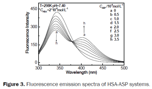 pharmacy-pharmaceutical-sciences-emission-spectra